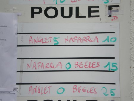 vraiment pas bons ! et pires l'après midi...
